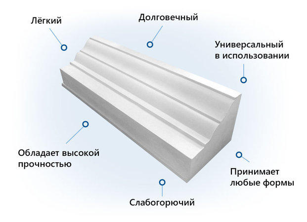 преимущества материалов